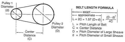 belt length calculator.